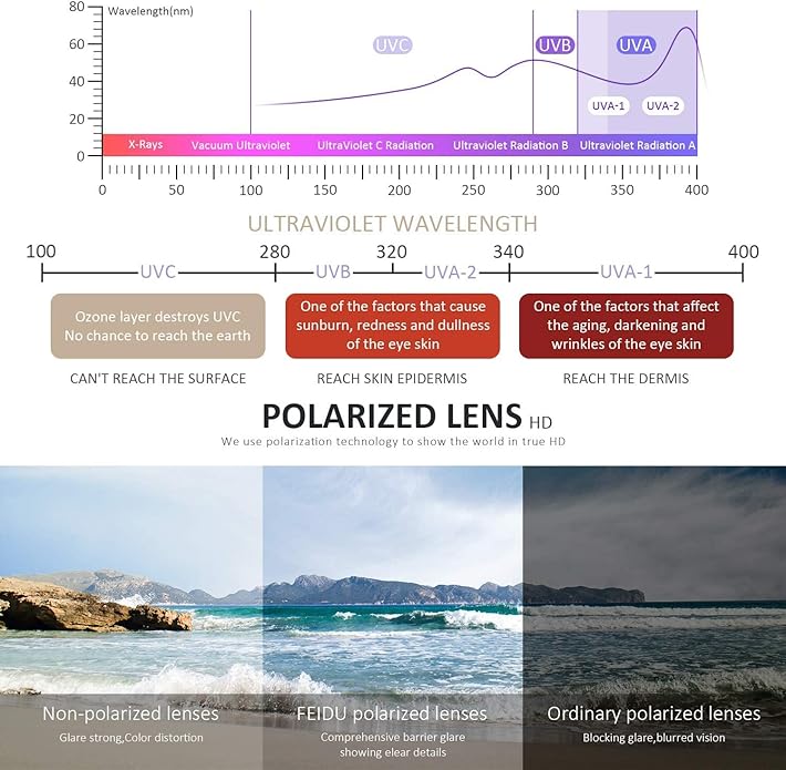 FEIDUSUN Sunglasses Men Polarized Sunglasses for Mens and Womens,Black Retro Sun Glasses Driving Fishing UV Protection